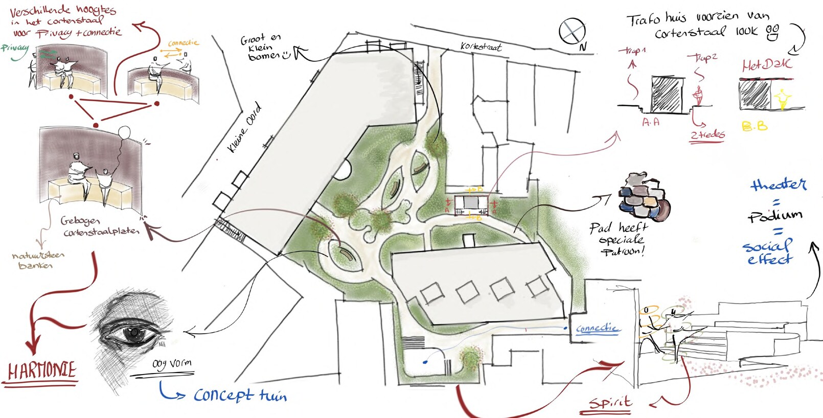 Eerste ontwerpstudie