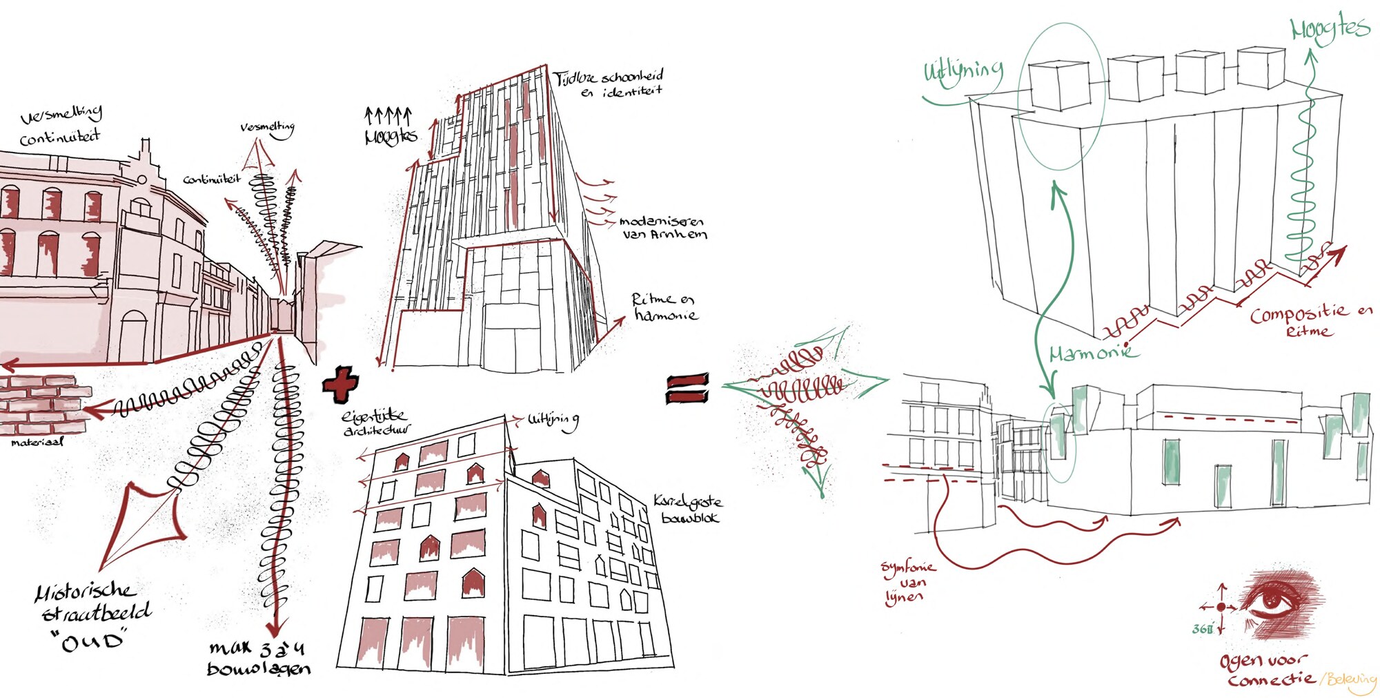 Renderstrip van het wooncomplex
