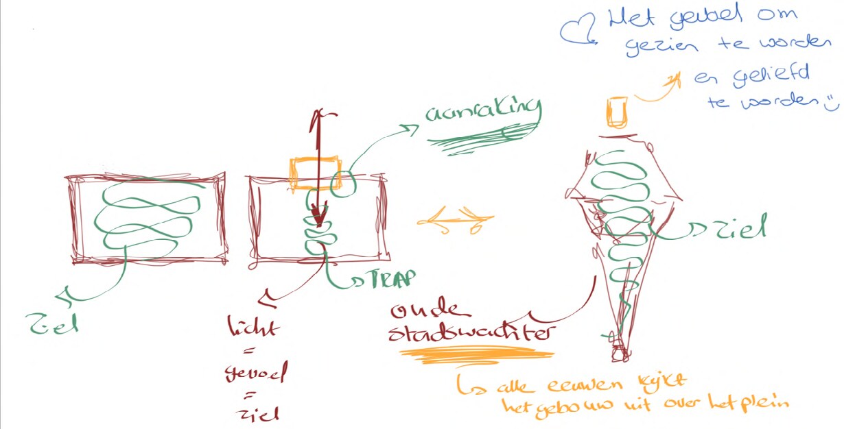 De verticale trap